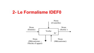2- Le Formalisme IDEF0
 
