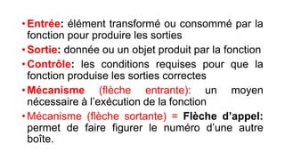 • Entrée: élément transformé ou consommé par la
fonction pour produire les sorties
• Sortie: donnée ou un objet produit par la fonction
• Contrôle: les conditions requises pour que la
fonction produise les sorties correctes
• Mécanisme (flèche entrante): un moyen
nécessaire à l’exécution de la fonction
• Mécanisme (flèche sortante) = Flèche d’appel:
permet de faire figurer le numéro d’une autre
boîte.
 