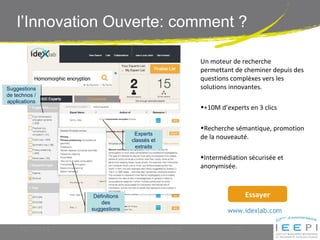 10/10/14 ideXlab confidential 10
Un moteur de recherche
permettant de cheminer depuis des
questions complèxes vers les
solutions innovantes.
•+10M d’experts en 3 clics
•Recherche sémantique, promotion
de la nouveauté.
•Intermédiation sécurisée et
anonymisée.
www.idexlab.com
Essayer
l’Innovation Ouverte: comment ?
Suggestions
de technos /
applications
Définitions
des
suggestions
Experts
classés et
extraits
 