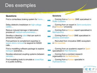 Questions Solutions
Find a contactless braking system for trains… … Coming from a German SME specialised in
Roller Coasters
Delay dielectric breakdown in high-voltage
cables…
… Coming from an expert in Semi-conductors
in a Brazilian University
Reduce induced damage in fabrication
process of medical instrumentation…
… Coming from a Korean expert specialised in
Mechatronics
Develop a cleaning robot that can work in
presence of public…
… Coming from a French SME specialised in
process automation
Find partners to complement expertise in
space debris removal to respond to H2020
calls…
… Recruited from innovative SME ecosystem
in EU countries
Find a modelling software package to explore
transport scenarios…
… Coming from an academic expert in Spain
specialised in Petri Networks
Develop advanced coupling systems between
vehicles…
… Coming from a contract research
organisation in the Netherlands
Find modelling tools to simulate a crowd flow
in a public building…
… Coming from a Korean specialist in
Hydrodynamics
…
Des exemples
 
