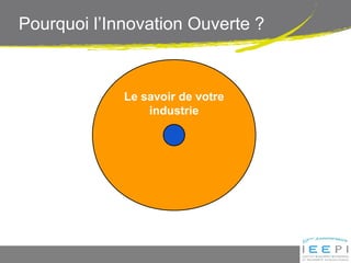 Pourquoi l’Innovation Ouverte ?
Le savoir de votre
industrie
 