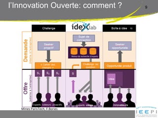 9l’Innovation Ouverte: comment ?
Mines ParisTech, F.Bories
 