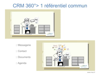 CRM 360°> 1 référentiel commun




 :: Messagerie

 :: Contact

 :: Documents

 :: Agenda


                                 www.ines.fr
 