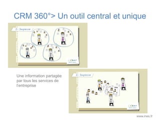 CRM 360°> Un outil central et unique




Une information partagée
par tous les services de
l’entreprise




                                 www.ines.fr
 