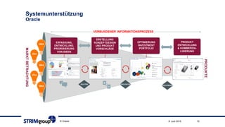 Systemunterstützung
Oracle
109. Juni 2015© Oracle
 