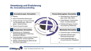 Umsetzung und Evaluierung
IIIc. Innovationscontrolling
Quelle: TCB: Making Innovation Work, S. 39 ff. 139. Juni 2015
Innovations-spez. Kennzahlen1
3
2
4Prozess-bez. Kennzahlen
Finanz-/leistungsbez. Kennzahlen
Mitarbeiter-Kennzahlen
► Patente
► Neue Produkte/Dienstleistungen
► Umsatz bezogen auf neue Produkte
und Dienstleistungen, F&E-Aus-
gaben / Gesamtumsatz, …
► Externe Auszeichnungen
► Gesamtleistung: Wachstums-
raten, ROA, ROE, ROIC, …
► Kosten/Margen: Kostenreduk-
tionen, Innovationskosten, …
► Marktdurchdringung: Kunden-
ausschöpfung, Marktanteil, …
► Entwicklung von Fähigkeiten:
Wissensmanagement, Anwendung
erworbenen Wissens, …
► Geschwindigkeit: time-to-market, Entwick-
lungszeiträume, Umsetzungszeiten, …
► Weitere: Standardisierung, Messung der
Dienstleistungsqualität, …
► Auszeichnungen und Beachtung
► Kulturelle Veränderungen,
Mitarbeiterbefragungen,
► Anzahl Weiterbildungen zu
innovat.fördernden Fähigkeiten
► …
 