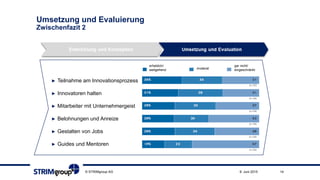 Umsetzung und Evaluierung
Zwischenfazit 2
► Teilnahme am Innovationsprozess
► Innovatoren halten
► Mitarbeiter mit Unternehmergeist
► Belohnungen und Anreize
► Gestalten von Jobs
► Guides und Mentoren
9. Juni 2015 14© STRIMgroup AG
erheblich/
weitgehend moderat
gar nicht/
eingeschränkt
 