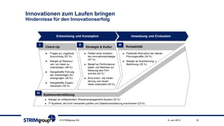 Innovationen zum Laufen bringen
Hindernisse für den Innovationserfolg
9. Juni 2015 18© STRIMgroup AG
 