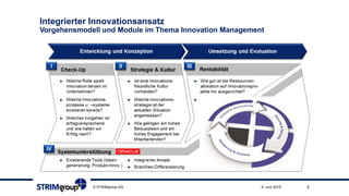 Integrierter Innovationsansatz
Vorgehensmodell und Module im Thema Innovation Management
9. Juni 2015 6© STRIMgroup AG
 