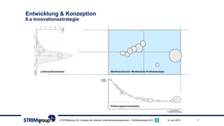 Entwicklung & Konzeption
II.a Innovationsstrategie
79. Juni 2015© STRIMgroup AG: Analyse der internen Unternehmensressourcen – Portfolioanalyse 2011
Erfahrungskurvenanalyse
Lebenszyklusanalyse Marktwachstums-/ Marktanteils-Portfolioanalyse
 