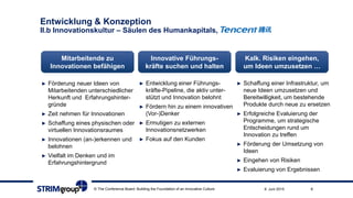 Entwicklung & Konzeption
II.b Innovationskultur – Säulen des Humankapitals,
89. Juni 2015© The Conference Board: Building the Foundation of an Innovative Culture
► Förderung neuer Ideen von
Mitarbeitenden unterschiedlicher
Herkunft und Erfahrungshinter-
gründe
► Zeit nehmen für Innovationen
► Schaffung eines physischen oder
virtuellen Innovationsraumes
► Innovationen (an-)erkennen und
belohnen
► Vielfalt im Denken und im
Erfahrungshintergrund
Mitarbeitende zu
Innovationen befähigen
Innovative Führungs-
kräfte suchen und halten
Kalk. Risiken eingehen,
um Ideen umzusetzen …
► Entwicklung einer Führungs-
kräfte-Pipeline, die aktiv unter-
stützt und Innovation belohnt
► Fördern hin zu einem innovativen
(Vor-)Denker
► Ermutigen zu externen
Innovationsnetzwerken
► Fokus auf den Kunden
► Schaffung einer Infrastruktur, um
neue Ideen umzusetzen und
Bereitwilligkeit, um bestehende
Produkte durch neue zu ersetzen
► Erfolgreiche Evaluierung der
Programme, um strategische
Entscheidungen rund um
Innovation zu treffen
► Förderung der Umsetzung von
Ideen
► Eingehen von Risiken
► Evaluierung von Ergebnissen
 