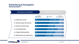 Entwicklung & Konzeption
Zwischenfazit 1
► praktisches Lernen
► Veränderungen als Chance
► praktische Erfahrungen
► Lernmöglichkeiten
► richtigen Mitarbeitenden
► Zielvereinbarung, Beurteilung
9. Juni 2015 9© STRIMgroup AG
erheblich/
weitgehend moderat
gar nicht/
eingeschränkt
 