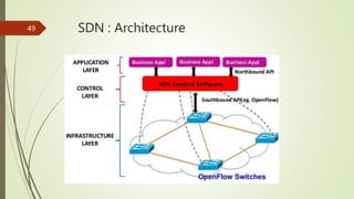 SDN : Architecture
49
 