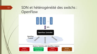 SDN et hétérogénéité des switchs :
OpenFlow
51
 