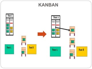 KANBAN
 
