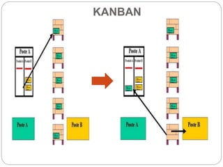 KANBAN
 