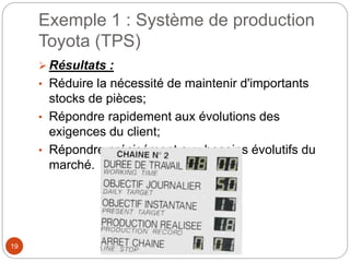 Exemple 1 : Système de production
Toyota (TPS)
 Résultats :
• Réduire la nécessité de maintenir d'importants
stocks de pièces;
• Répondre rapidement aux évolutions des
exigences du client;
• Répondre précisément aux besoins évolutifs du
marché.
19
 
