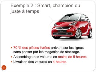 Exemple 2 : Smart, champion du
juste à temps
 70 % des pièces livrées arrivent sur les lignes
sans passer par les magasins de stockage.
 Assemblage des voitures en moins de 5 heures.
 Livraison des voitures en 4 heures.
20
 