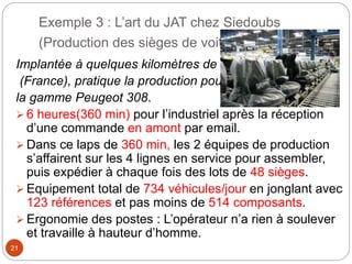 Exemple 3 : L’art du JAT chez Siedoubs
(Production des sièges de voitures)
Implantée à quelques kilomètres de PSA à Doubs
(France), pratique la production pour toute
la gamme Peugeot 308.
 6 heures(360 min) pour l’industriel après la réception
d’une commande en amont par email.
 Dans ce laps de 360 min, les 2 équipes de production
s’affairent sur les 4 lignes en service pour assembler,
puis expédier à chaque fois des lots de 48 sièges.
 Equipement total de 734 véhicules/jour en jonglant avec
123 références et pas moins de 514 composants.
 Ergonomie des postes : L’opérateur n’a rien à soulever
et travaille à hauteur d’homme.
21
 
