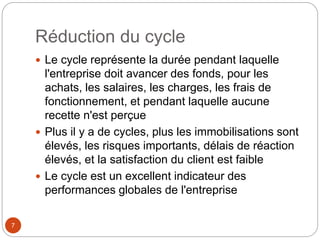 Réduction du cycle
 Le cycle représente la durée pendant laquelle
l'entreprise doit avancer des fonds, pour les
achats, les salaires, les charges, les frais de
fonctionnement, et pendant laquelle aucune
recette n'est perçue
 Plus il y a de cycles, plus les immobilisations sont
élevés, les risques importants, délais de réaction
élevés, et la satisfaction du client est faible
 Le cycle est un excellent indicateur des
performances globales de l'entreprise
7
 