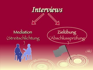 Interviews Mediation (Streitschlichtung) Zielübung (Abschlussprüfung) 