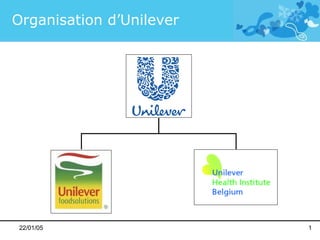 22/01/05 Organisation d’Unilever 