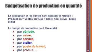 18
La production et les ventes sont liées par la relation :
Production = Ventes prévues + Stock final prévu - Stock
initia...