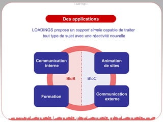LOADINGS propose un  support simple  capable de traiter tout type de sujet avec une réactivité nouvelle Des applications Communication interne Formation Animation de sites Communication externe BtoC BtoB 