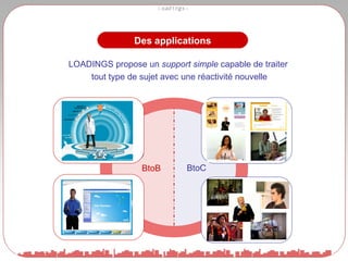Communication interne Formation Animation de sites Communication externe BtoC BtoB Des applications LOADINGS propose un  support simple  capable de traiter tout type de sujet avec une réactivité nouvelle 