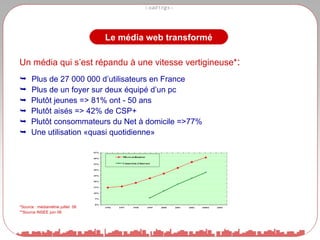 Un média qui s’est répandu à une vitesse vertigineuse* : Plus de 27 000 000 d’utilisateurs en France Plus de un foyer sur deux équipé d’un pc    Plutôt jeunes => 81% ont - 50 ans    Plutôt aisés => 42% de CSP+    Plutôt consommateurs du Net à domicile =>77%    Une utilisation «quasi quotidienne»  *Source : médiamétrie juillet  06 **Source INSEE juin 06 Le média web transformé 