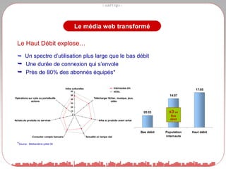 Le Haut Débit explose…    Un spectre d’utilisation plus large que le bas débit Une durée de connexion qui s’envole Près de 80% des abonnés équipés* * Source : Médiamétrie juillet 06 x3  vs Bas débit Le média web transformé 