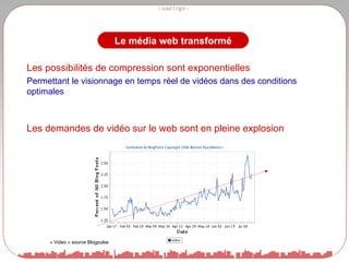Les demandes de vidéo sur le web sont en pleine explosion  Les possibilités de compression sont exponentielles Permettant le visionnage en temps réel de vidéos dans des conditions optimales « Video » source Blogpulse Le média web transformé 