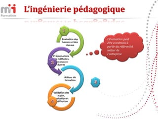 L’ingénierie pédagogique
 