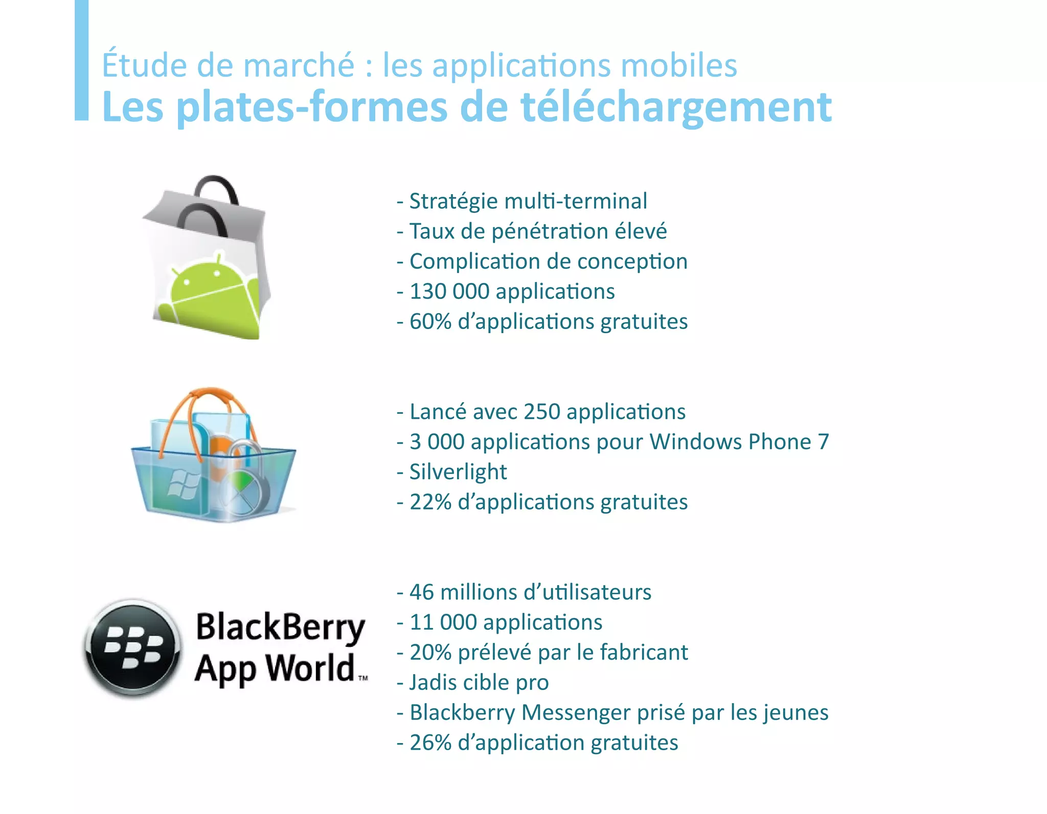 Etude
Étude de marché : les applications mobiles
Les plates-formes de téléchargement
                   - Stratégie multi-terminal
                   - Taux de pénétration élevé
                   - Complication de conception
                   - 130 000 applications
                   - 60% d’applications gratuites


                   - Lancé avec 250 applications
                   - 3 000 applications pour Windows Phone 7
                   - Silverlight
                   - 22% d’applications gratuites


                   - 46 millions d’utilisateurs
                   - 11 000 applications
                   - 20% prélevé par le fabricant
                   - Jadis cible pro
                   - Blackberry Messenger prisé par les jeunes
                   - 26% d’application gratuites
 