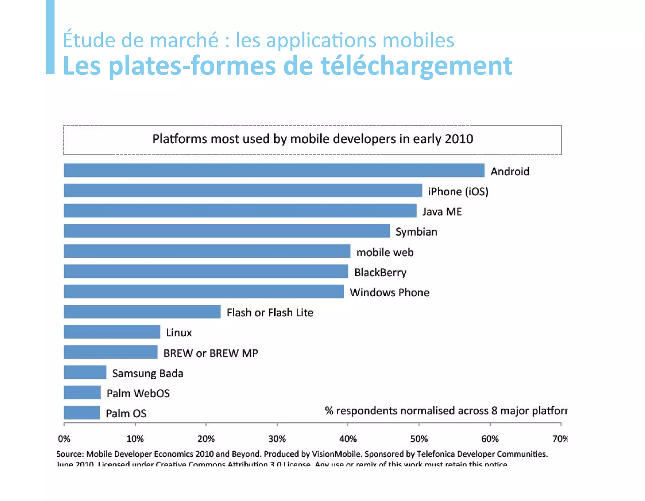 Etude
Étude de marché : les applications mobiles
Les plates-formes de téléchargement
 