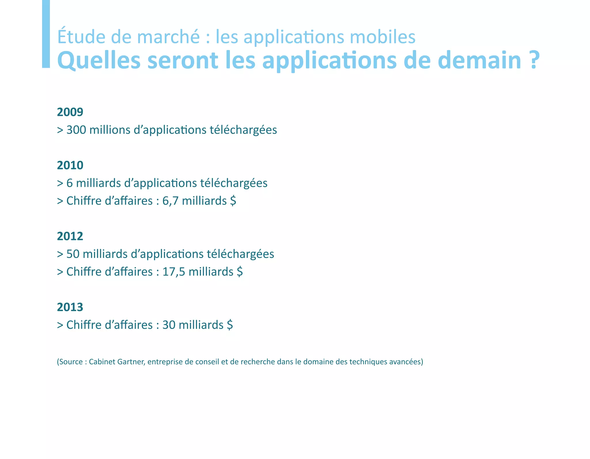 Etude
Étude de marché : les applications mobiles
Quelles seront les applications de demain ?
2009
> 300 millions d’applications téléchargées

2010
> 6 milliards d’applications téléchargées
> Chiffre d’affaires : 6,7 milliards $

2012
> 50 milliards d’applications téléchargées
> Chiffre d’affaires : 17,5 milliards $

2013
> Chiffre d’affaires : 30 milliards $

(Source : Cabinet Gartner, entreprise de conseil et de recherche dans le domaine des techniques avancées)
 
