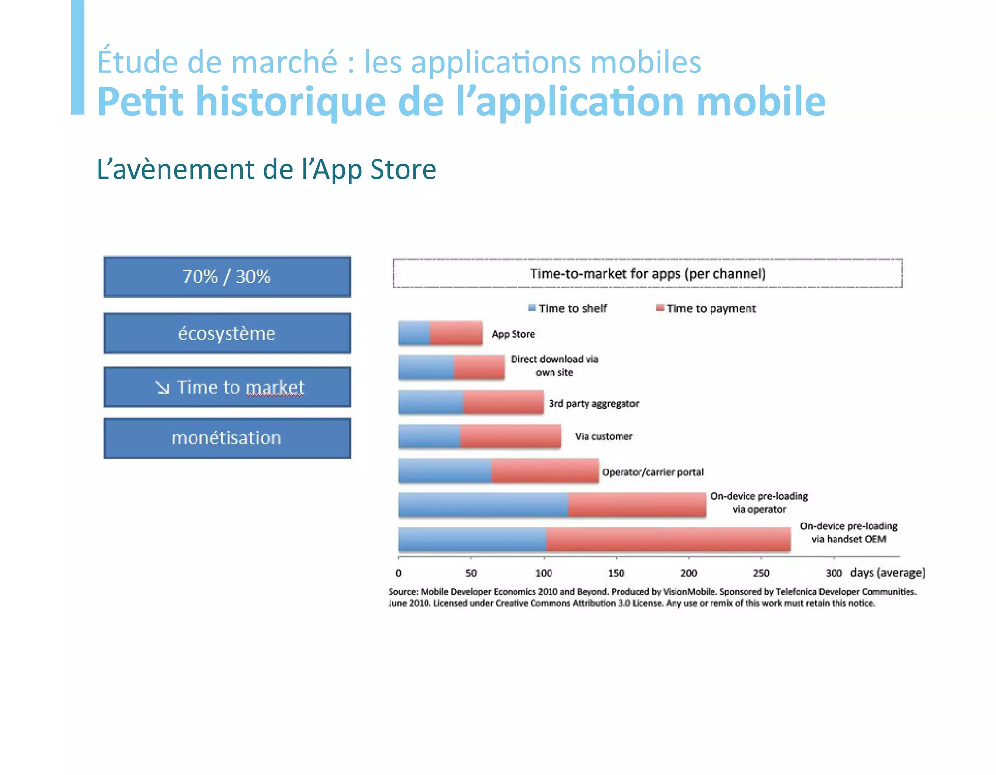 Etude
Étude de marché : les applications mobiles
Petit historique de l’application mobile
L’avènement de l’App Store
 