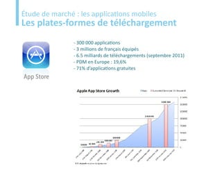Etude
Étude de marché : les applications mobiles
Les plates-formes de téléchargement
                - 300 000 applications
                - 3 millions de français équipés
                - 6.5 milliards de téléchargements (septembre 2011)
                - PDM en Europe : 19,6%
                - 71% d’applications gratuites
 