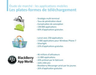 Etude
Étude de marché : les applications mobiles
Les plates-formes de téléchargement
                   - Stratégie multi-terminal
                   - Taux de pénétration élevé
                   - Complication de conception
                   - 130 000 applications
                   - 60% d’applications gratuites


                   - Lancé avec 250 applications
                   - 3 000 applications pour Windows Phone 7
                   - Silverlight
                   - 22% d’applications gratuites


                   - 46 millions d’utilisateurs
                   - 11 000 applications
                   - 20% prélevé par le fabricant
                   - Jadis cible pro
                   - Blackberry Messenger prisé par les jeunes
                   - 26% d’application gratuites
 