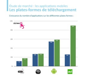 Etude
Étude de marché : les applications mobiles
Les plates-formes de téléchargement
Croissance du nombre d’applications sur les différentes plates-formes :
 