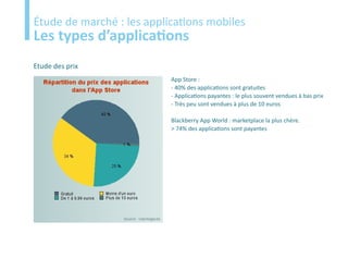 Etude
Étude de marché : les applications mobiles
Les types d’applications
Etude des prix
                           App Store :
                           - 40% des applications sont gratuites
                           - Applications payantes : le plus souvent vendues à bas prix
                           - Très peu sont vendues à plus de 10 euros

                           Blackberry App World : marketplace la plus chère.
                           > 74% des applications sont payantes
 
