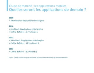 Etude
Étude de marché : les applications mobiles
Quelles seront les applications de demain ?
2009
> 300 millions d’applications téléchargées

2010
> 6 milliards d’applications téléchargées
> Chiffre d’affaires : 6,7 milliards $

2012
> 50 milliards d’applications téléchargées
> Chiffre d’affaires : 17,5 milliards $

2013
> Chiffre d’affaires : 30 milliards $

(Source : Cabinet Gartner, entreprise de conseil et de recherche dans le domaine des techniques avancées)
 