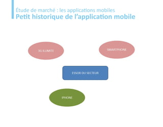 Etude
Étude de marché : les applications mobiles
Petit historique de l’application mobile
 