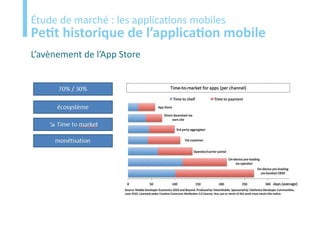 Etude
Étude de marché : les applications mobiles
Petit historique de l’application mobile
L’avènement de l’App Store
 
