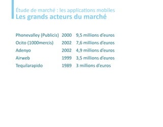 Etude
Étude de marché : les applications mobiles
Les grands acteurs du marché

Phonevalley (Publicis) 2000 9,5 millions d’euros
Ocito (1000mercis)    2002 7,6 millions d’euros
Adenyo                2002 4,9 millions d’euros
Airweb                1999 3,5 millions d’euros
Tequilarapido         1989 3 millions d’euros
 