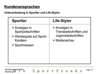 Kundenansprachen Unterscheidung in Sportler und Life-Styler: Anzeigen in Sportzeitschriften Werbespots auf Sport-Kanälen Sportmessen Anzeigen in Trendzeitschriften und Jugendzeitschriften Modenschau Life-Styler Sportler Folie 17 