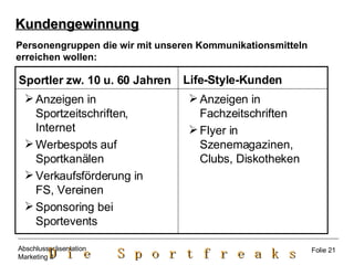 Kundengewinnung Personengruppen die wir mit unseren Kommunikationsmitteln  erreichen wollen: Anzeigen in Sportzeitschriften, Internet Werbespots auf Sportkanälen Verkaufsförderung in FS, Vereinen Sponsoring bei Sportevents Anzeigen in Fachzeitschriften Flyer in Szenemagazinen, Clubs, Diskotheken Life-Style-Kunden Sportler zw. 10 u. 60 Jahren Folie 21 