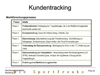 Kundentracking Marktforschungsprozess Folie 22 