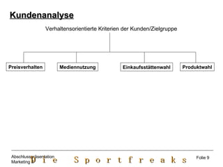 Verhaltensorientierte Kriterien der Kunden/Zielgruppe Preisverhalten Mediennutzung Einkaufsstättenwahl Produktwahl Kundenanalyse Folie 9 