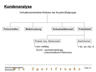 Verhaltensorientierte Kriterien der Kunden/Zielgruppe Mediennutzung Einkaufsstättenwahl Produktwahl Produkt- bzw. Markenwahl Kaufvolumen Preisverhalten sehr vielfältig Grund: - sportartenabhängig - unterschiedliche Präferenzen  30,- bis 100,- € Kundenanalyse Folie 13 